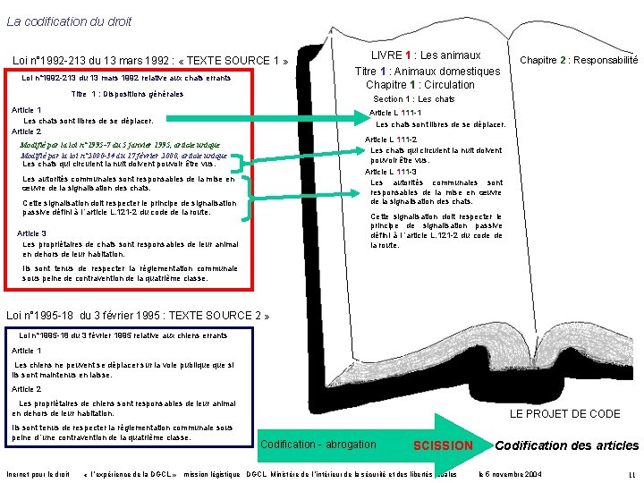 La codification du droit Loi n° 1992 -213 du 13 mars 1992 : «