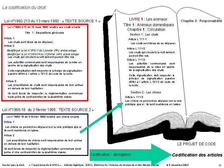 La codification du droit Loi n° 1992 -213 du 13 mars 1992 : «