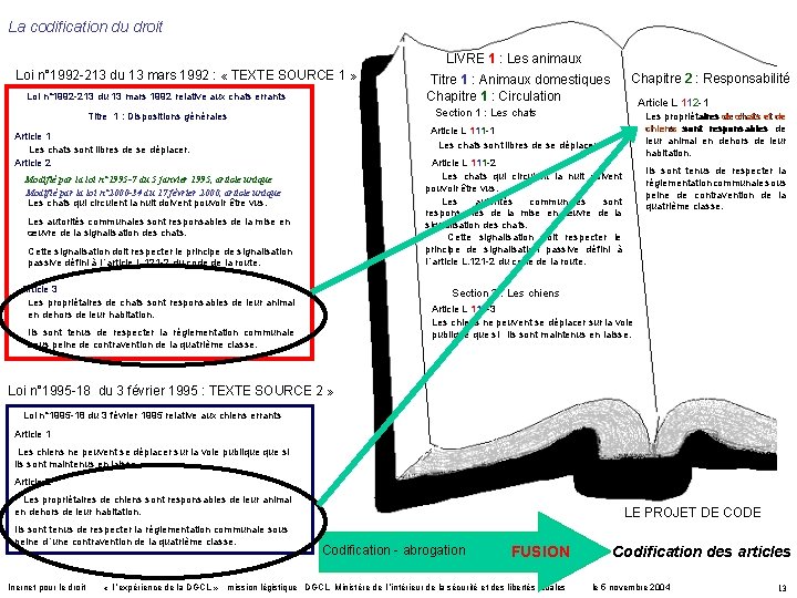 La codification du droit LIVRE 1 : Les animaux Loi n° 1992 -213 du
