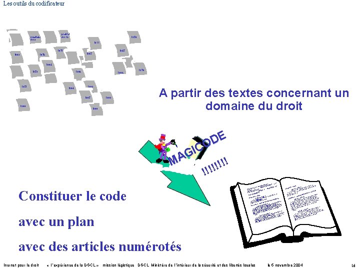 Les outils du codificateur prairial An 12 fructidor An 9 1958 1911 1871 1945