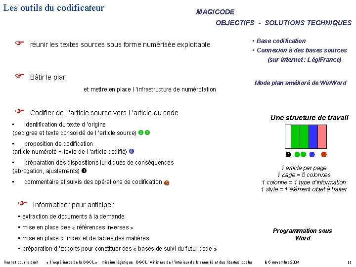 Les outils du codificateur MAGICODE OBJECTIFS - SOLUTIONS TECHNIQUES réunir les textes sources sous