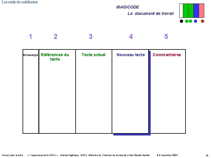 Les outils du codificateur MAGICODE Le document de travail 1 2 Informatique Références du