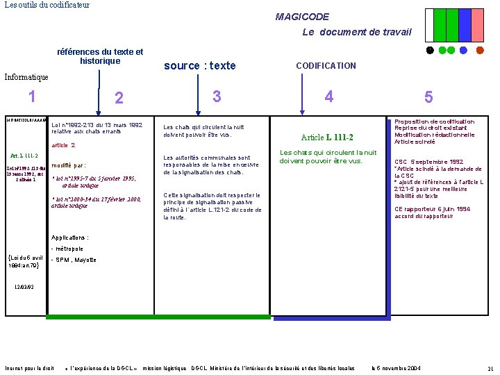Les outils du codificateur MAGICODE Le document de travail références du texte et historique