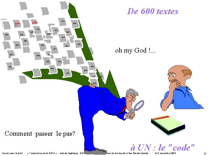 De 600 textes 1911 prairial An 12 fructidor An 9 1958 1911 1871 1945