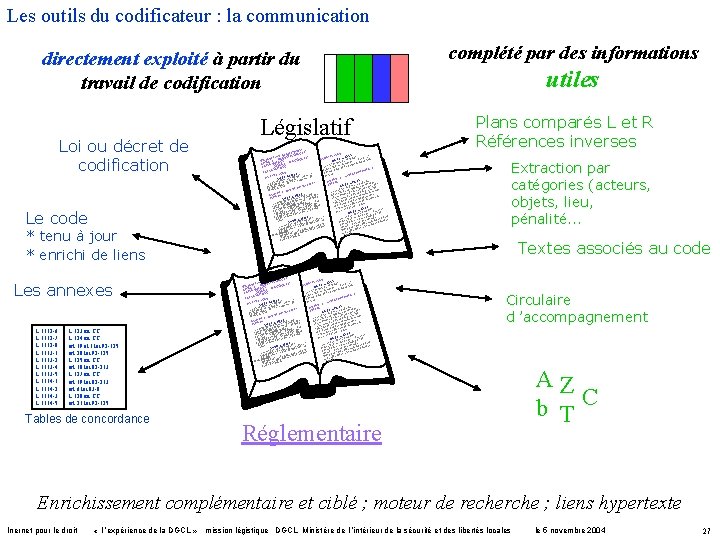 Les outils du codificateur : la communication directement exploité à partir du travail de