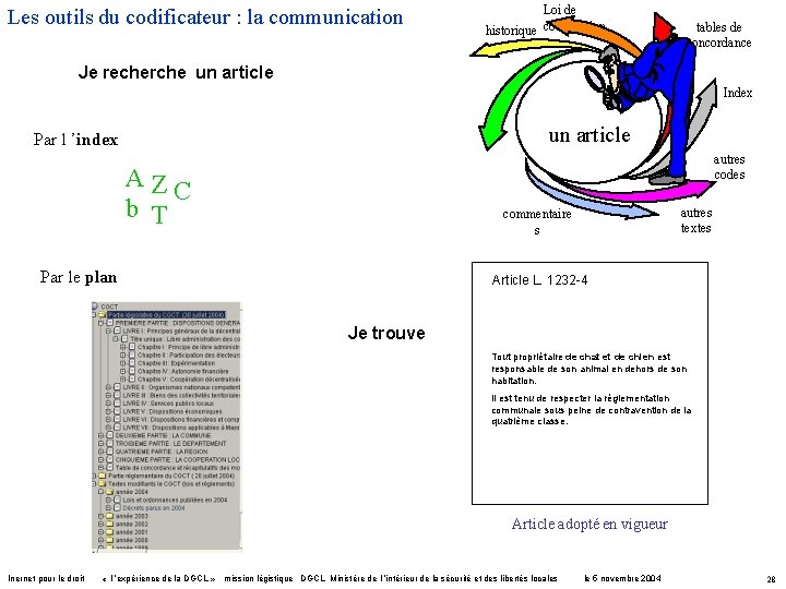 Les outils du codificateur : la communication Loi de historique codification tables de concordance