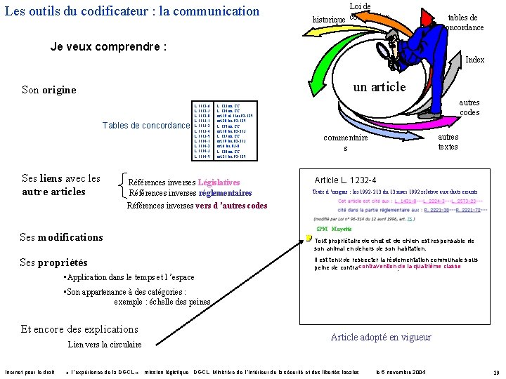 Les outils du codificateur : la communication Loi de historique codification tables de concordance