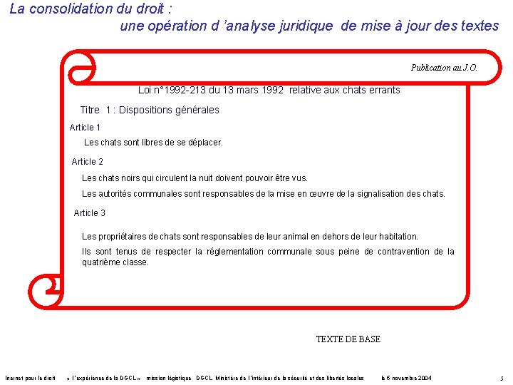 La consolidation du droit : une opération d ’analyse juridique de mise à jour