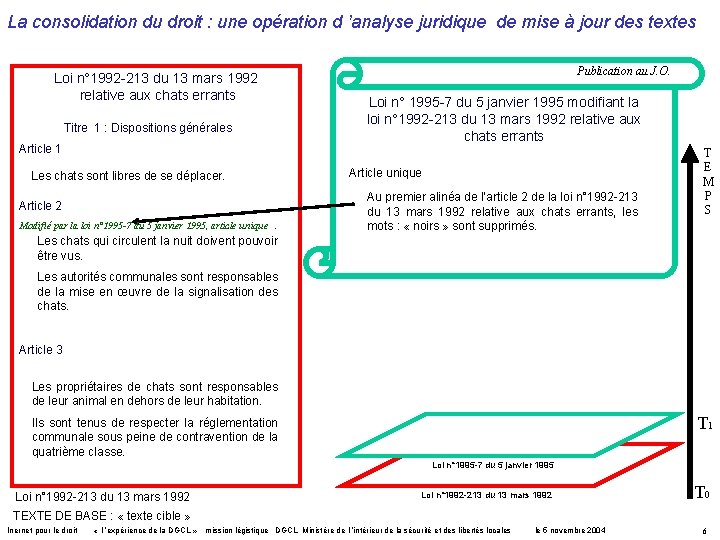 La consolidation du droit : une opération d ’analyse juridique de mise à jour