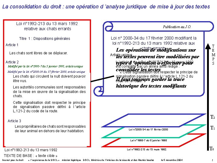 La consolidation du droit : une opération d ’analyse juridique de mise à jour