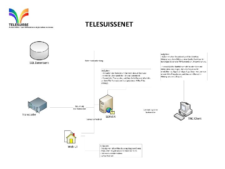 TELESUISSENET 