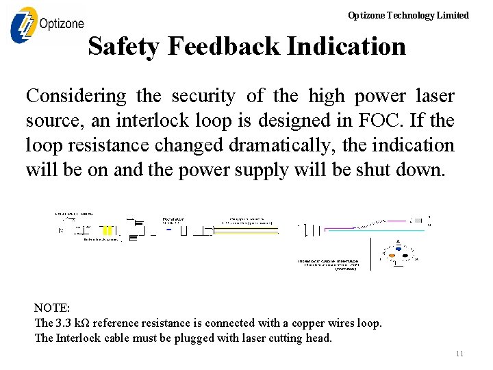 Optizone Technology Limited Safety Feedback Indication Considering the security of the high power laser