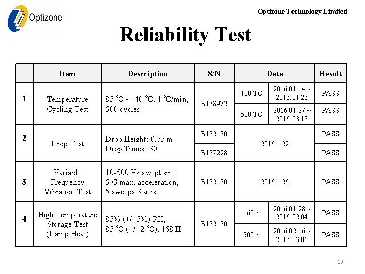 Optizone Technology Limited Reliability Test Item 1 　 Temperature Cycling Test 2 　 Drop