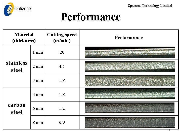 Optizone Technology Limited Performance Material (thickness) stainless steel carbon steel Cutting speed (m/min) 1