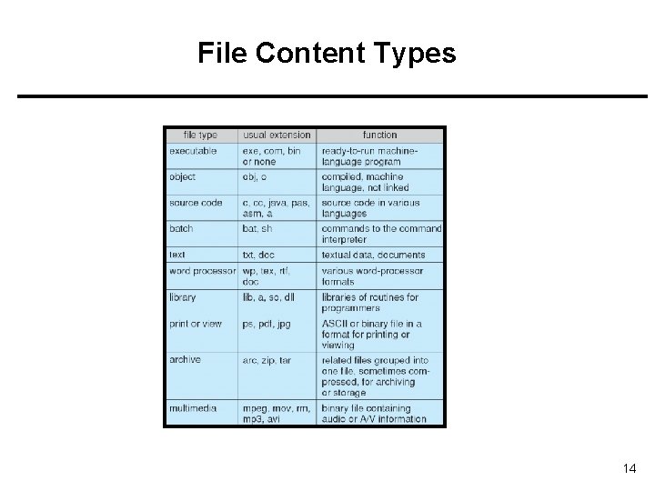 File Content Types 14 