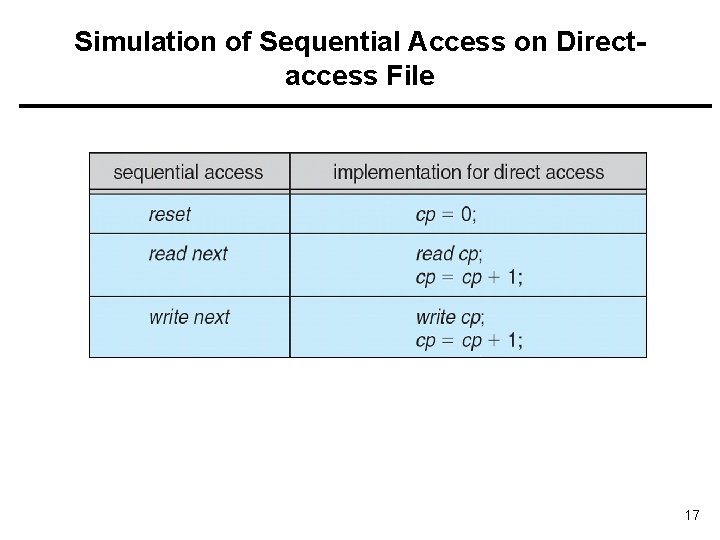 Simulation of Sequential Access on Directaccess File 17 