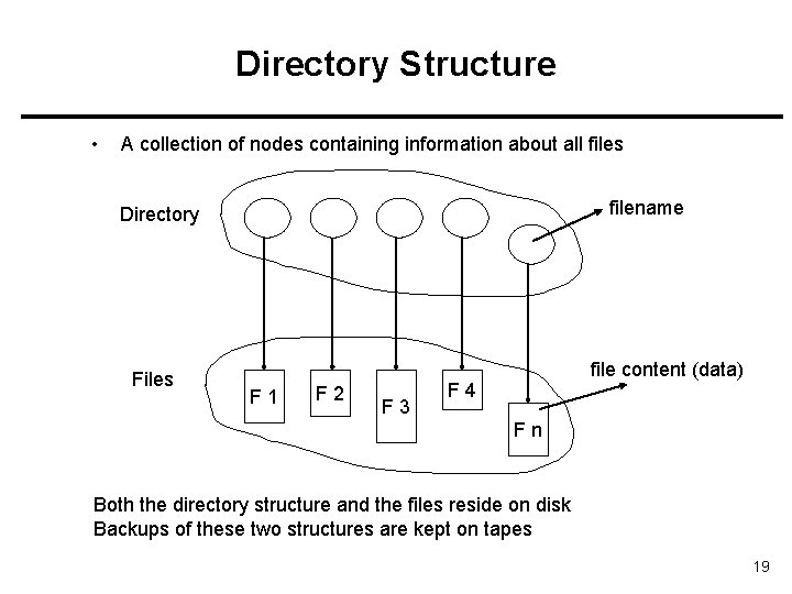 Directory Structure • A collection of nodes containing information about all files filename Directory