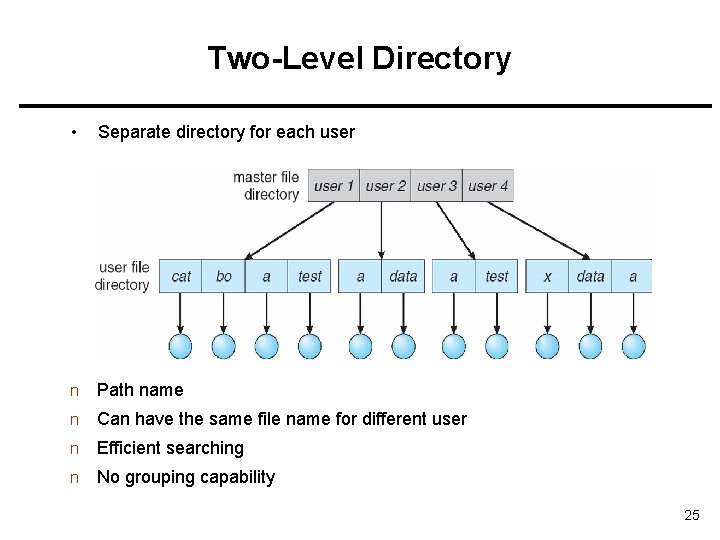 Two-Level Directory • Separate directory for each user n Path name n Can have