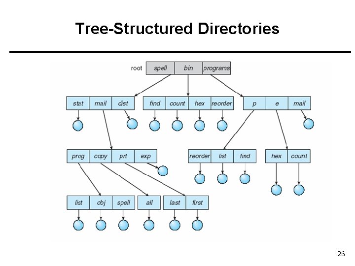 Tree-Structured Directories 26 