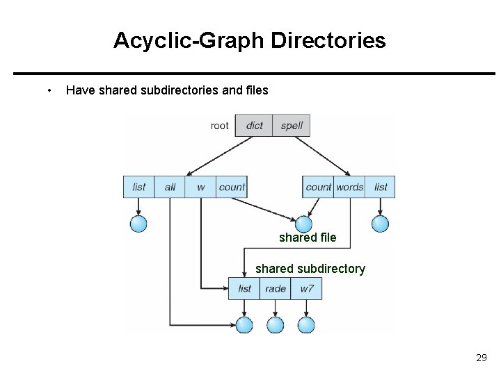 Acyclic-Graph Directories • Have shared subdirectories and files shared file shared subdirectory 29 