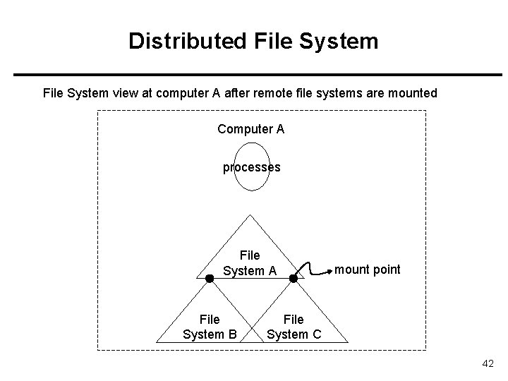 Distributed File System view at computer A after remote file systems are mounted Computer