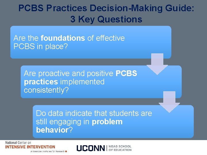 PCBS Practices Decision-Making Guide: 3 Key Questions Are the foundations of effective PCBS in
