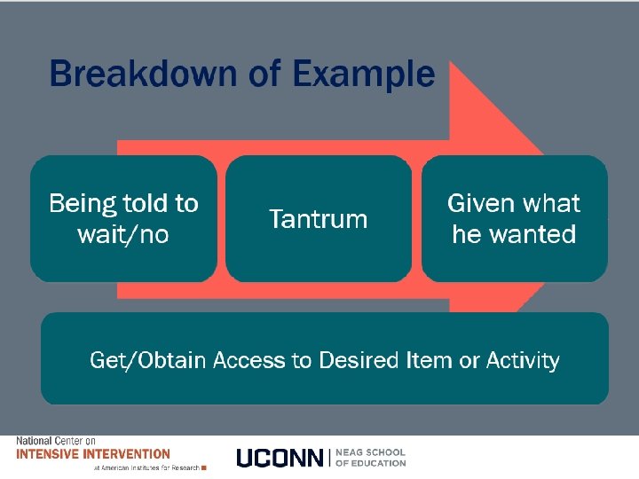 Breakdown of Example 