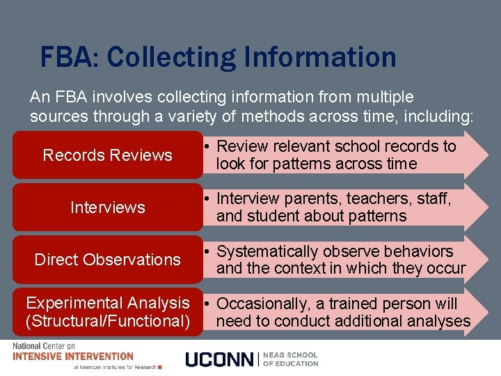 FBA: Collecting Information An FBA involves collecting information from multiple sources through a variety