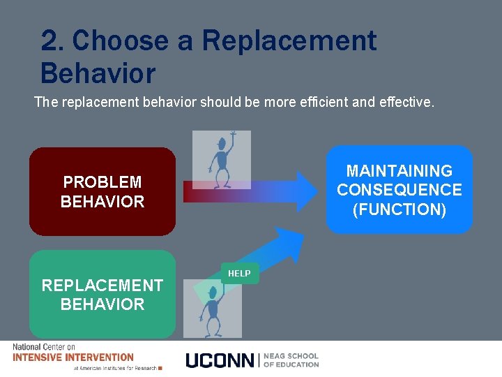2. Choose a Replacement Behavior The replacement behavior should be more efficient and effective.