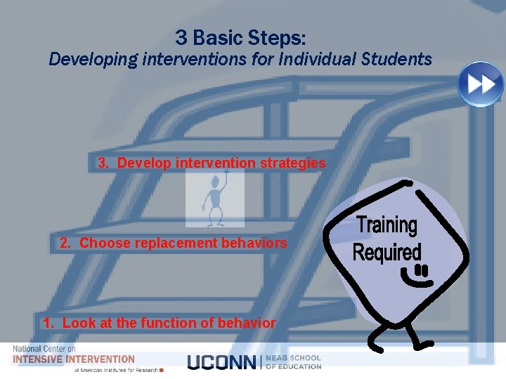 3 Basic Steps: Developing interventions for Individual Students 3. Develop intervention strategies 2. Choose