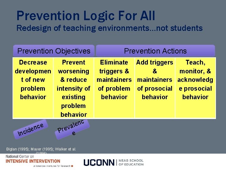 Prevention Logic For All Redesign of teaching environments…not students Prevention Objectives Prevention Actions Decrease