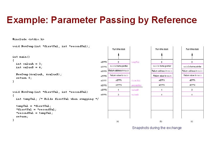 Example: Parameter Passing by Reference #include <stdio. h> void New. Swap(int *first. Val, int