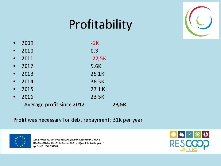 Profitability • • 2009 2010 2011 2012 2013 2014 2015 2016 Average profit since