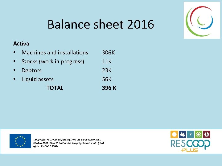 Balance sheet 2016 Activa • Machines and installations • Stocks (work in progress) •