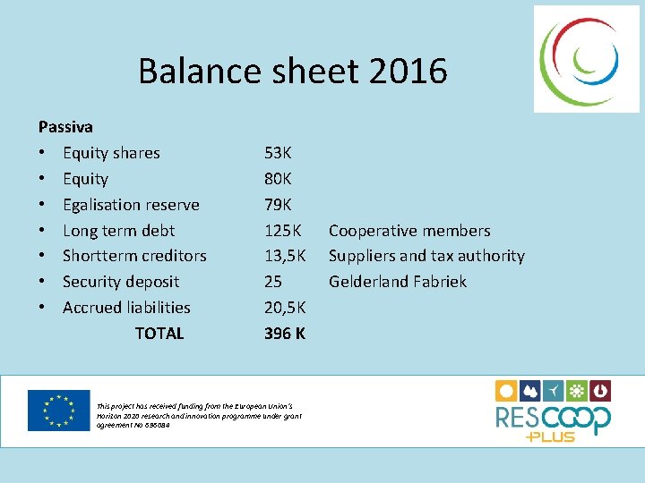 Balance sheet 2016 Passiva • Equity shares • Equity • Egalisation reserve • Long