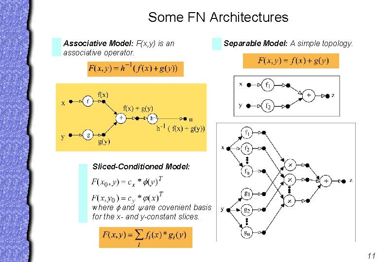 Some FN Architectures Associative Model: F(x, y) is an associative operator. Separable Model: A