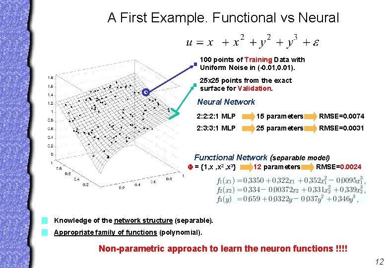 A First Example. Functional vs Neural 100 points of Training Data with Uniform Noise