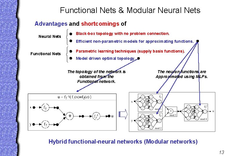 Functional Nets & Modular Neural Nets Advantages and shortcomings of Neural Nets Black-box topology