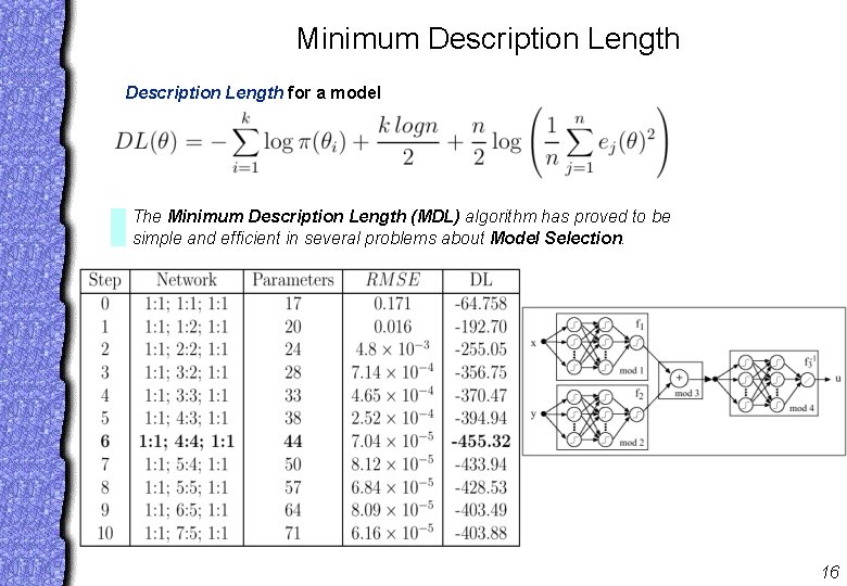 Minimum Description Length for a model The Minimum Description Length (MDL) algorithm has proved