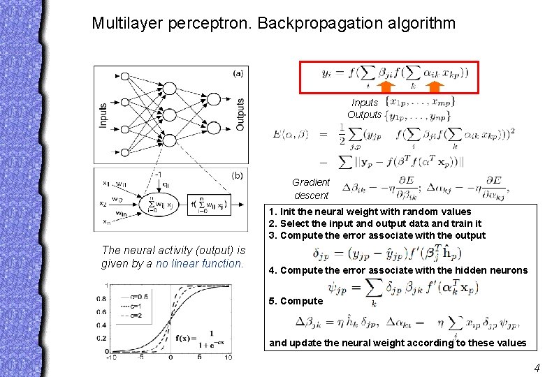 Multilayer perceptron. Backpropagation algorithm Inputs Outputs Gradient descent 1. Init the neural weight with