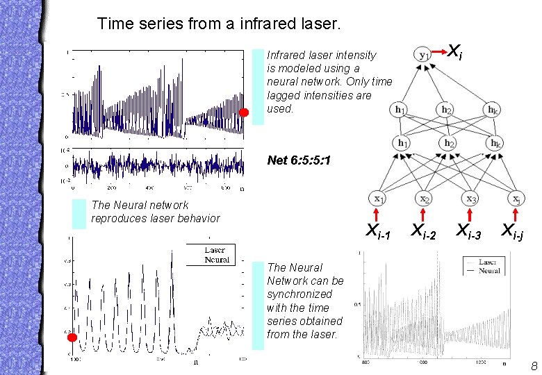 Time series from a infrared laser. Xi Infrared laser intensity is modeled using a