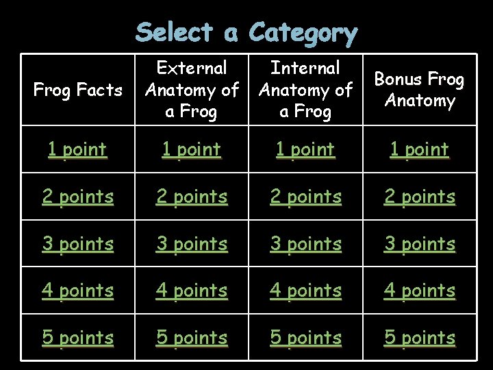 Select a Category Frog Facts External Anatomy of a Frog Internal Anatomy of a