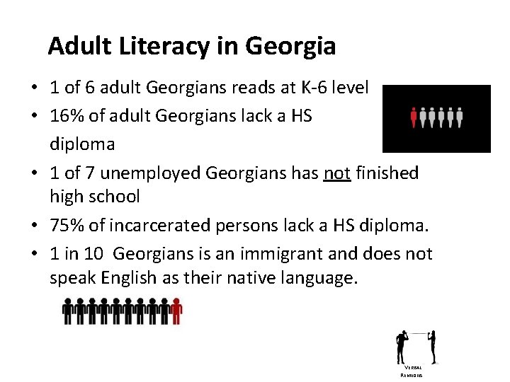 Adult Literacy in Georgia • 1 of 6 adult Georgians reads at K-6 level