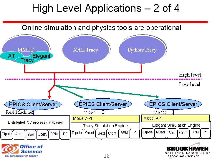 High Level Applications – 2 of 4 Online simulation and physics tools are operational