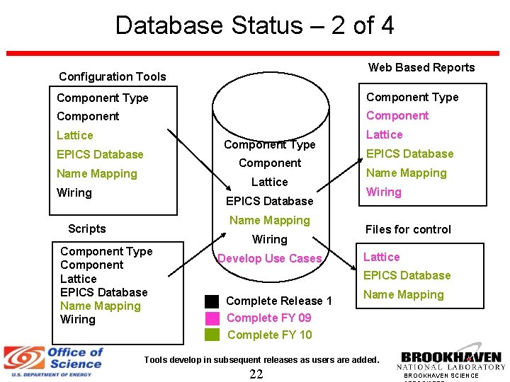 Database Status – 2 of 4 Web Based Reports Configuration Tools Component Type Component