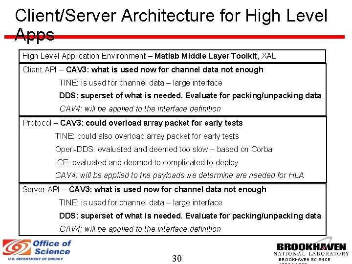 Client/Server Architecture for High Level Apps High Level Application Environment – Matlab Middle Layer