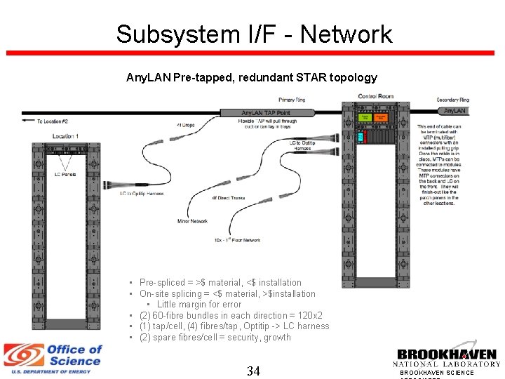 Subsystem I/F - Network Any. LAN Pre-tapped, redundant STAR topology • Pre-spliced = >$