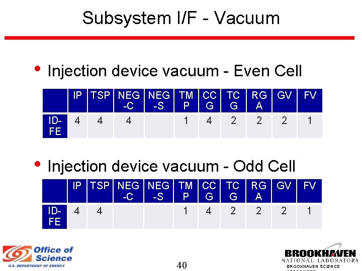 Subsystem I/F - Vacuum • Injection device vacuum - Even Cell IDFE IP TSP