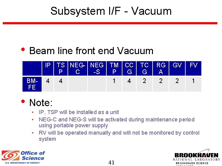 Subsystem I/F - Vacuum • Beam line front end Vacuum BMFE IP TS NEG-