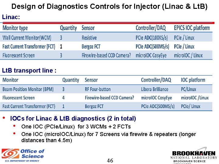 Design of Diagnostics Controls for Injector (Linac & Lt. B) Linac: Lt. B transport